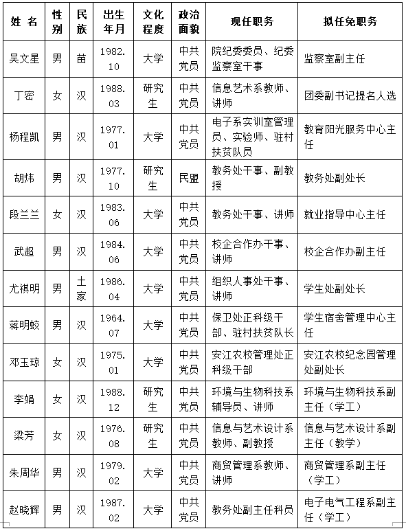 1584416405775096901.png 公告.png